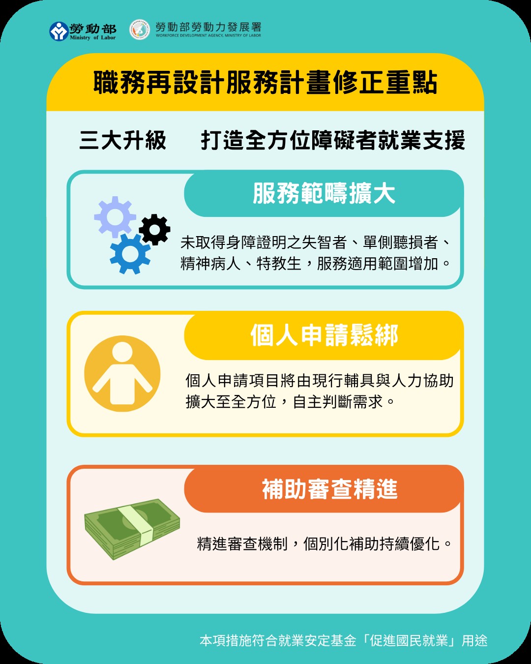勞動部擴大職務再設計服務  支持身障就業再升級
